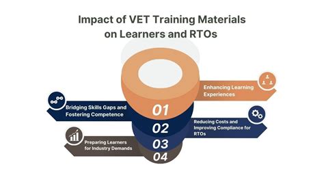 vet training resources
